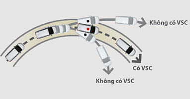 AVANZA PREMIO CVT -  - Hệ thống cân bằng điện tử (VSC) của Avanza Premino CVT