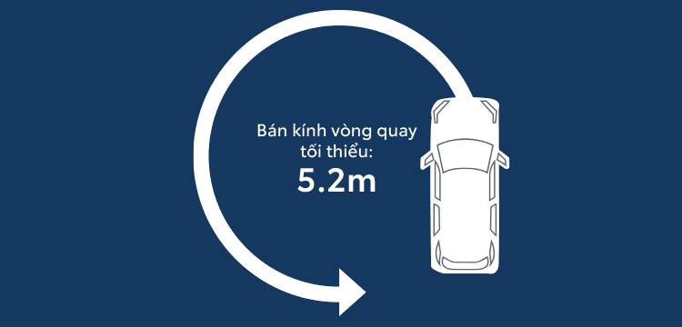 YARIS CROSS HEV -  - Toyota Yaris Cross HEV sử hữu bán kính quay vòng tối thiểu