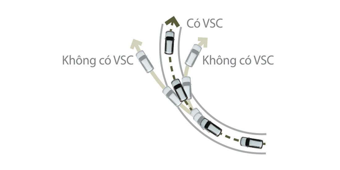 LAND CRUISER PRADO - An toàn - Hệ thống kiểm soát ổn định xe VSC